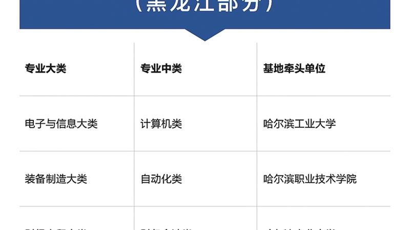 成人技能培训学校加盟，你需要了解的关键要素